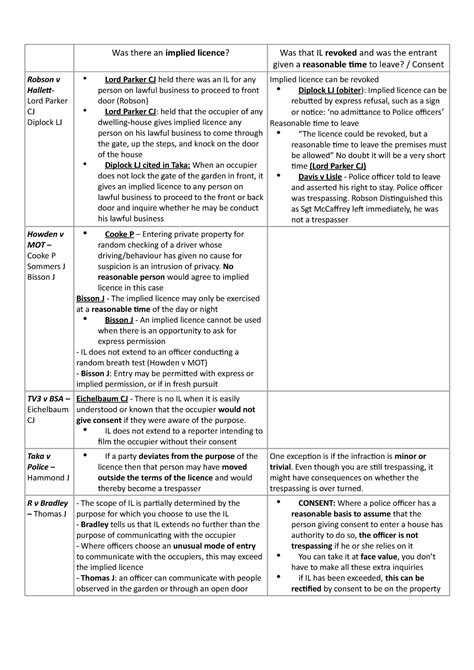 street cop training case law|police case law cheat sheet.